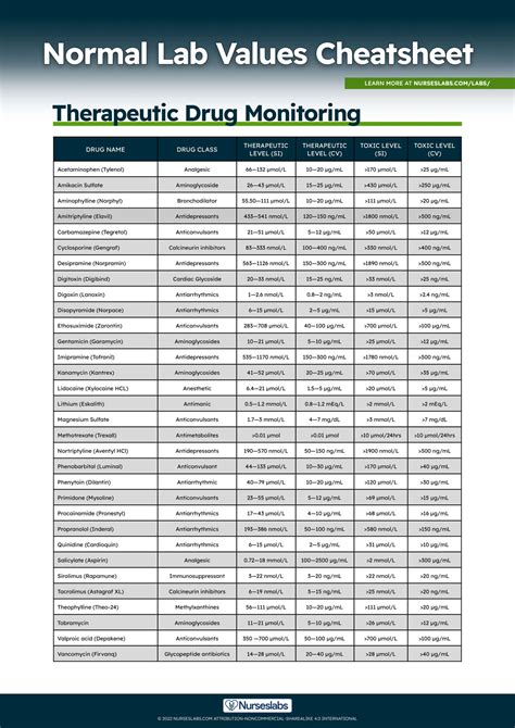 metformin lab values to monitor